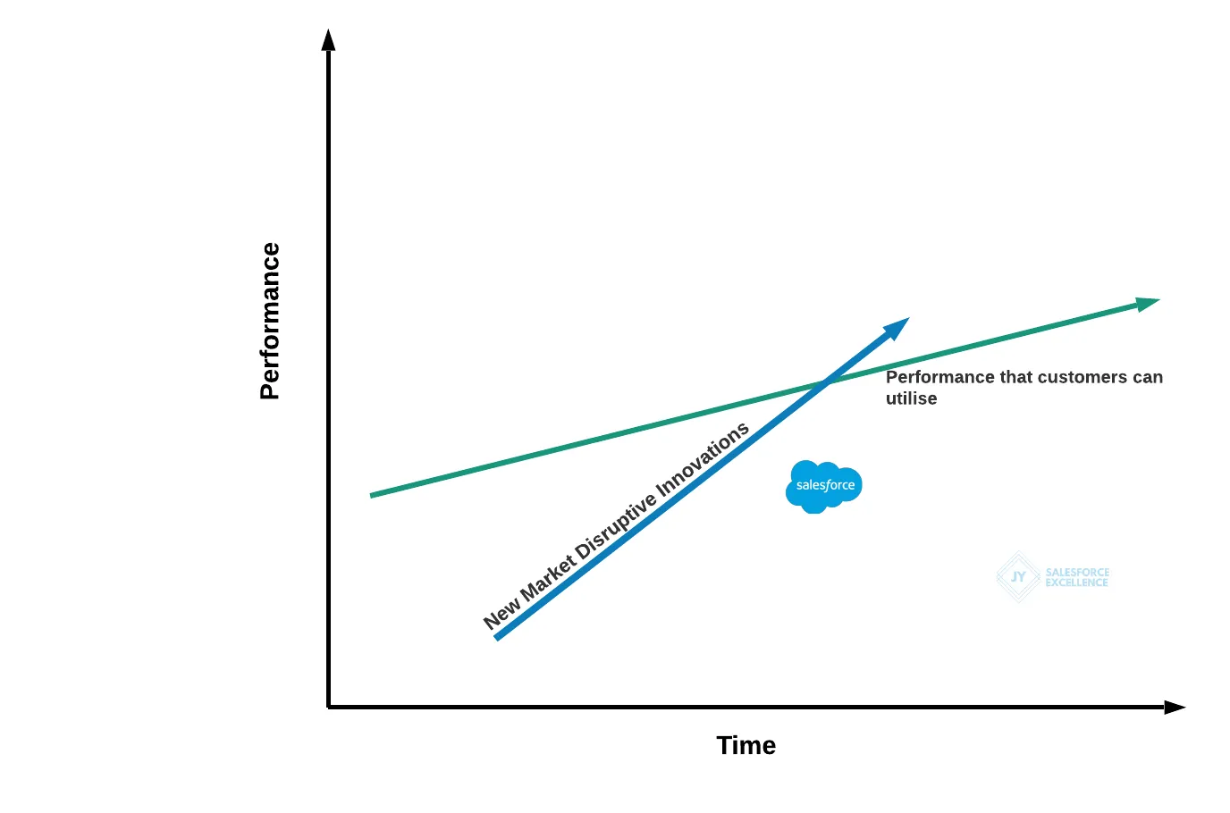 New Market Innovations