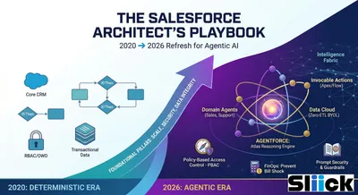 The Salesforce Architect's Playbook 2026