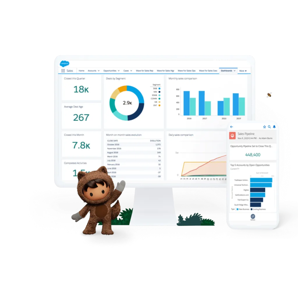 salesforce ui