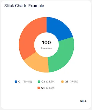 Sliick Charts Lightning Web Component Interface