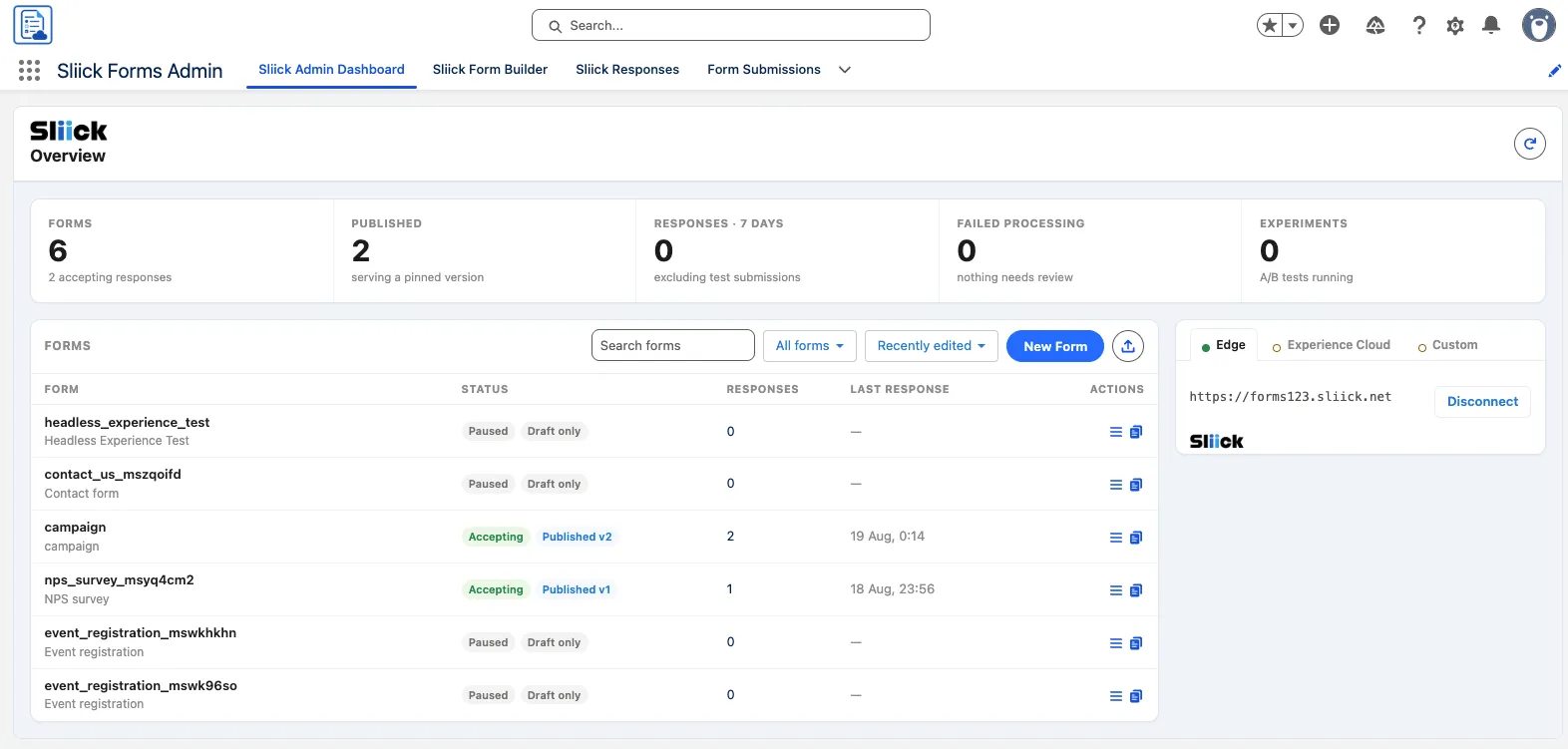 The Sliick Forms Admin Dashboard showing overview tiles, the Delivery panel with its Edge, Experience Cloud, and Custom tabs, and a table of forms with status, response counts, and actions