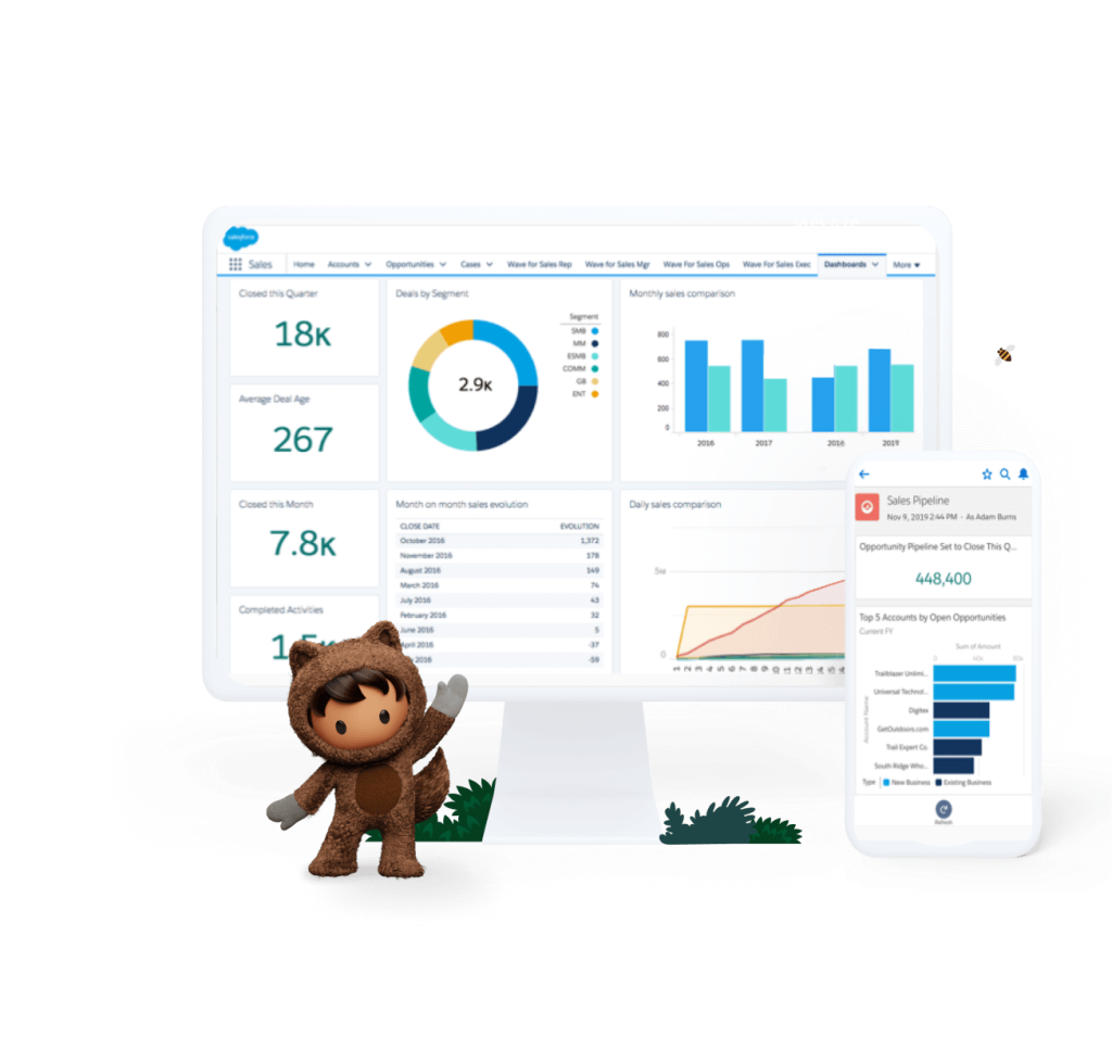 salesforce ui