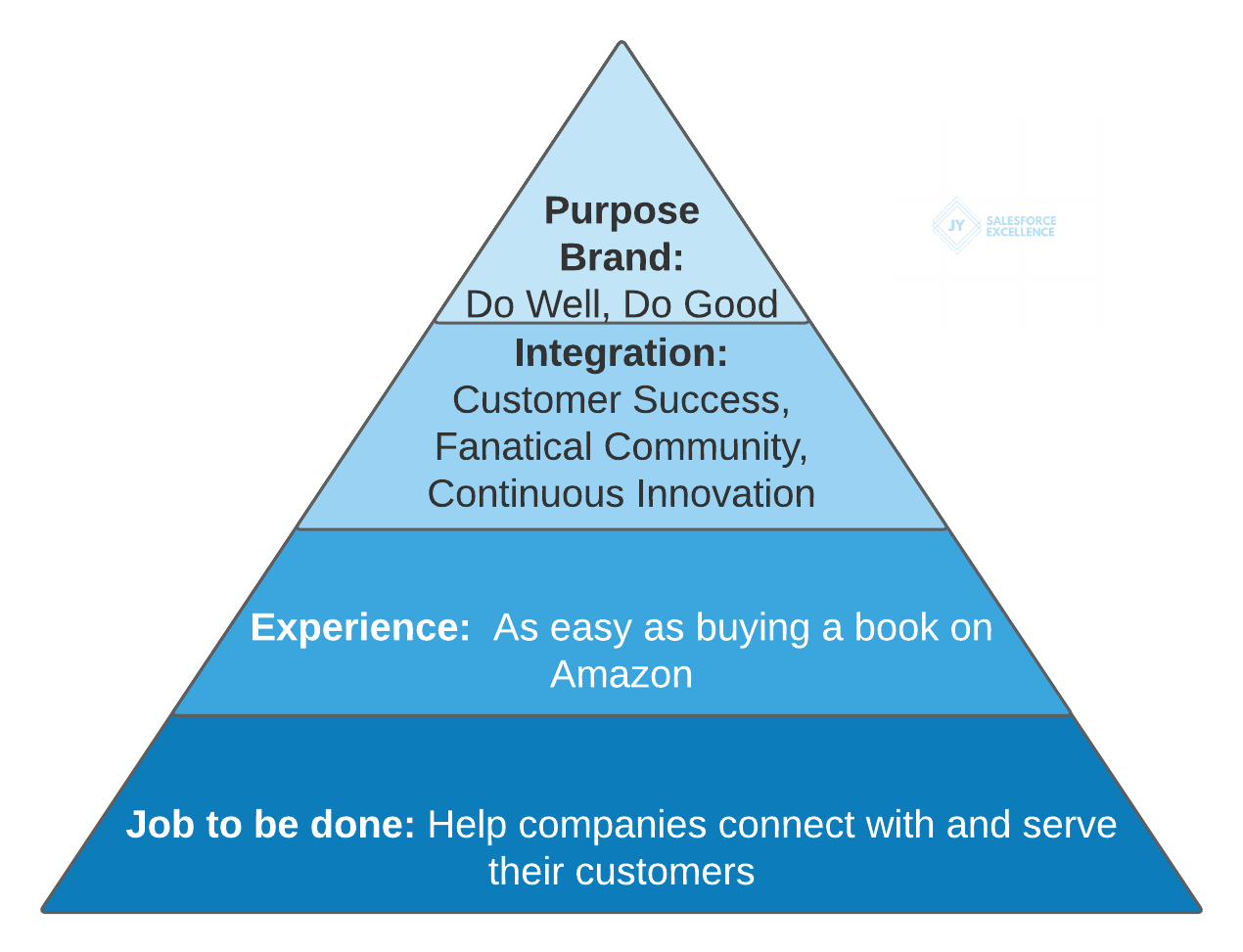 Job to be done integration Job to be done integration