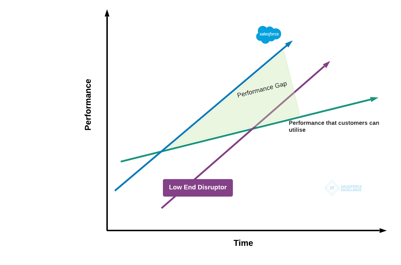 Low End Disruptor Low End Disruptor